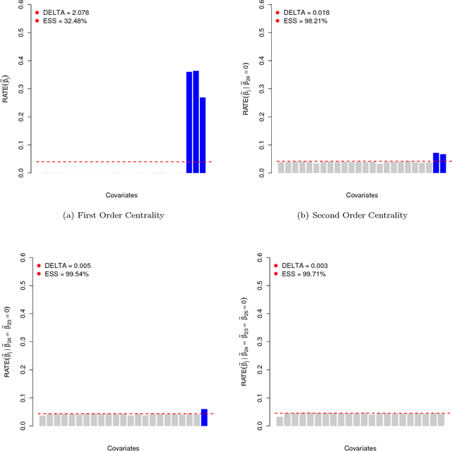 Figure 1 for Variable Prioritization in Nonlinear Black Box Methods: A Genetic Association Case Study