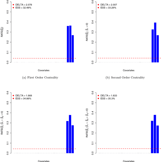 Figure 3 for Variable Prioritization in Nonlinear Black Box Methods: A Genetic Association Case Study