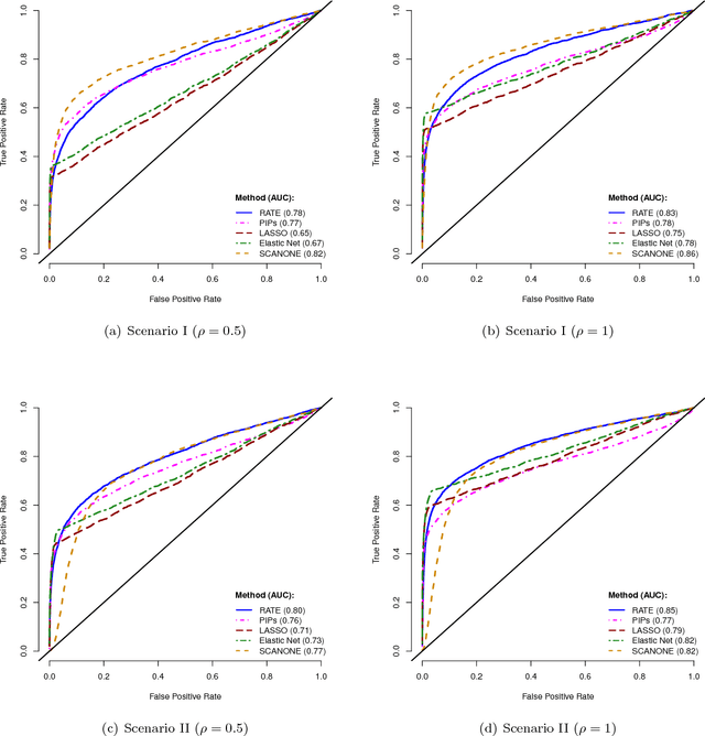 Figure 4 for Variable Prioritization in Nonlinear Black Box Methods: A Genetic Association Case Study