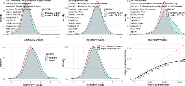 Figure 3 for Distributional Random Forests: Heterogeneity Adjustment and Multivariate Distributional Regression
