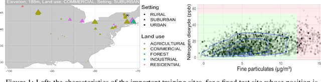 Figure 1 for Distributional Random Forests: Heterogeneity Adjustment and Multivariate Distributional Regression