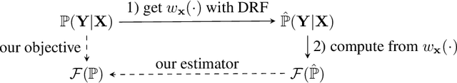 Figure 4 for Distributional Random Forests: Heterogeneity Adjustment and Multivariate Distributional Regression
