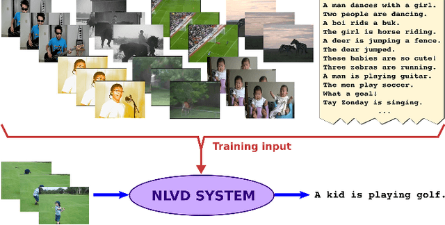 Figure 1 for The Role of the Input in Natural Language Video Description