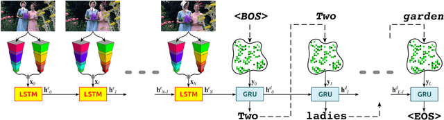 Figure 2 for The Role of the Input in Natural Language Video Description