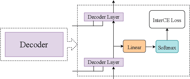 Figure 3 for Multi-Level Modeling Units for End-to-End Mandarin Speech Recognition