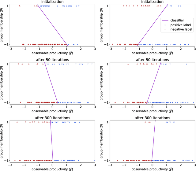 Figure 1 for Which Echo Chamber? Regions of Attraction in Learning with Decision-Dependent Distributions