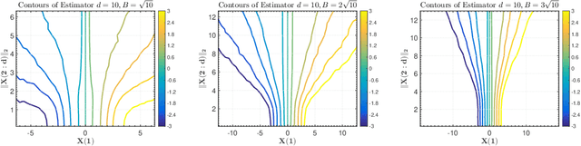 Figure 2 for Learning Minimax Estimators via Online Learning