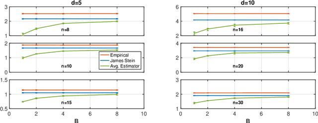 Figure 4 for Learning Minimax Estimators via Online Learning