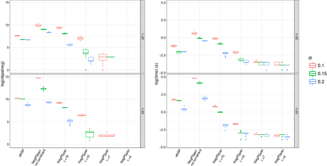 Figure 4 for NegPSpan: efficient extraction of negative sequential patterns with embedding constraints