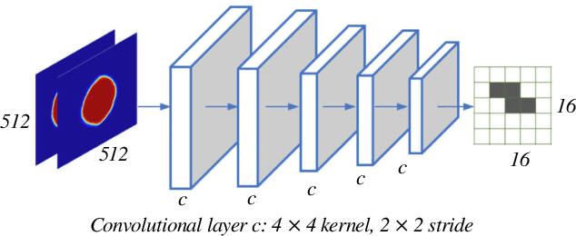 Figure 4 for Patch-based Output Space Adversarial Learning for Joint Optic Disc and Cup Segmentation