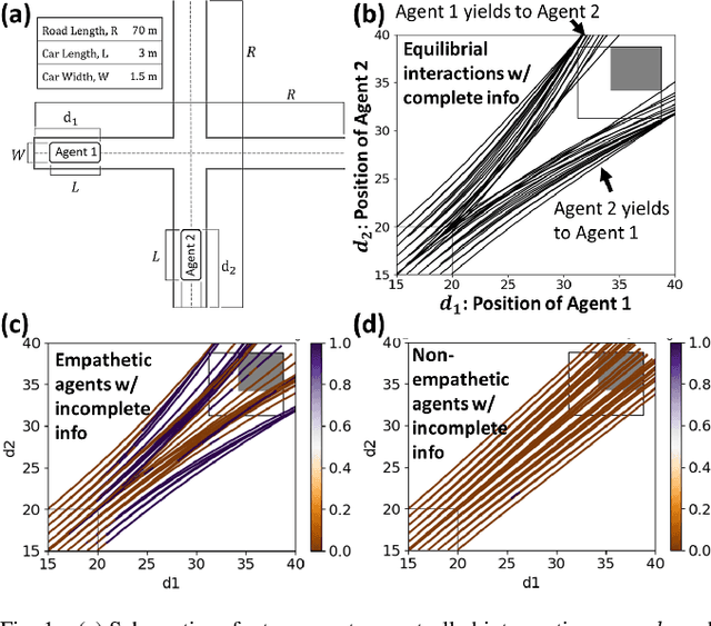 Figure 1 for When Shall I Be Empathetic? The Utility of Empathetic Parameter Estimation in Multi-Agent Interactions