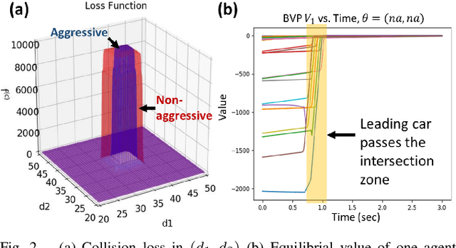 Figure 2 for When Shall I Be Empathetic? The Utility of Empathetic Parameter Estimation in Multi-Agent Interactions