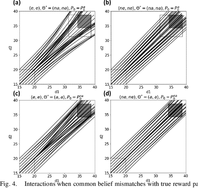 Figure 4 for When Shall I Be Empathetic? The Utility of Empathetic Parameter Estimation in Multi-Agent Interactions