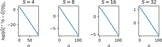 Figure 2 for Regret Bounds for Stochastic Shortest Path Problems with Linear Function Approximation