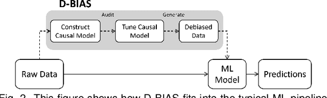 Figure 2 for D-BIAS: A Causality-Based Human-in-the-Loop System for Tackling Algorithmic Bias