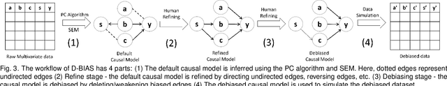 Figure 3 for D-BIAS: A Causality-Based Human-in-the-Loop System for Tackling Algorithmic Bias