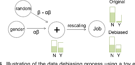 Figure 4 for D-BIAS: A Causality-Based Human-in-the-Loop System for Tackling Algorithmic Bias