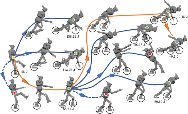 Figure 1 for Unified Multi-Contact Fall Mitigation Planning for Humanoids via Contact Transition Tree Optimization