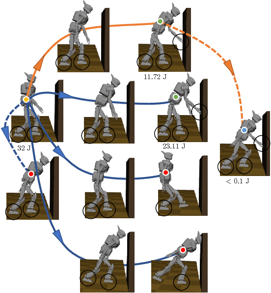 Figure 4 for Unified Multi-Contact Fall Mitigation Planning for Humanoids via Contact Transition Tree Optimization