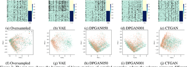 Figure 3 for Evaluation of the Synthetic Electronic Health Records