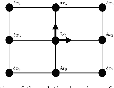 Figure 1 for Set-Point Regulation of Linear Continuous-Time Systems using Neuromorphic Vision Sensors