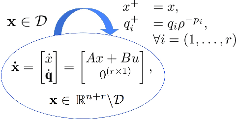 Figure 2 for Set-Point Regulation of Linear Continuous-Time Systems using Neuromorphic Vision Sensors