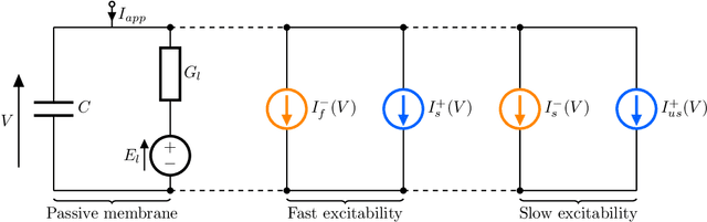 Figure 1 for Reliability of Event Timing in Silicon Neurons