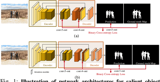 Figure 1 for Human vs Machine Attention in Neural Networks: A Comparative Study