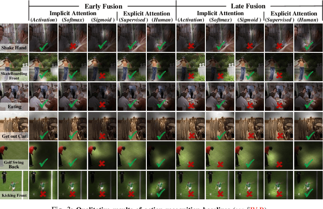 Figure 3 for Human \textit{vs} Machine Attention in Neural Networks: A Comparative Study