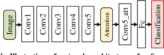 Figure 4 for Human \textit{vs} Machine Attention in Neural Networks: A Comparative Study