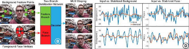 Figure 1 for Real-Time Selfie Video Stabilization