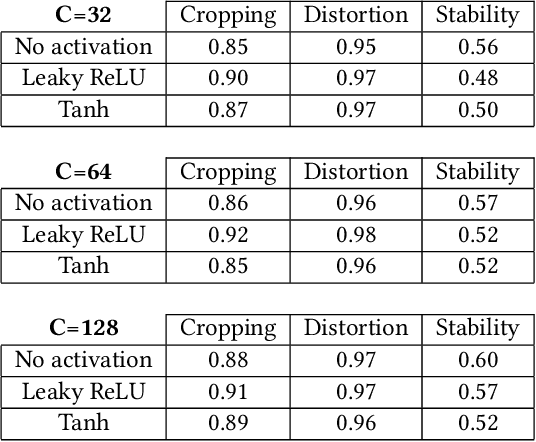 Figure 4 for Real-Time Selfie Video Stabilization