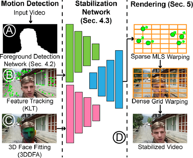 Figure 3 for Real-Time Selfie Video Stabilization