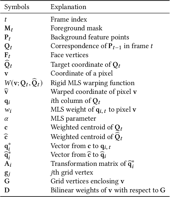 Figure 2 for Real-Time Selfie Video Stabilization