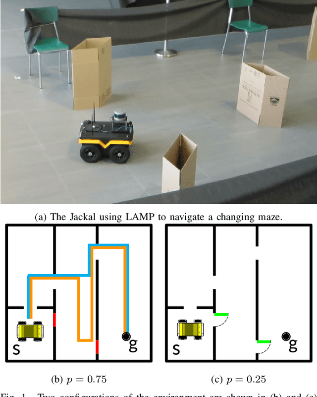 Figure 1 for LAMP: Learning a Motion Policy to Repeatedly Navigate in an Uncertain Environment