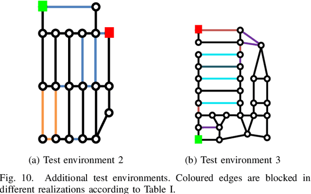 Figure 2 for LAMP: Learning a Motion Policy to Repeatedly Navigate in an Uncertain Environment