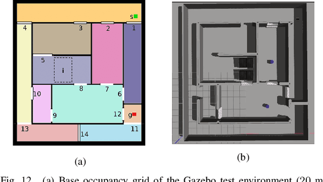 Figure 4 for LAMP: Learning a Motion Policy to Repeatedly Navigate in an Uncertain Environment