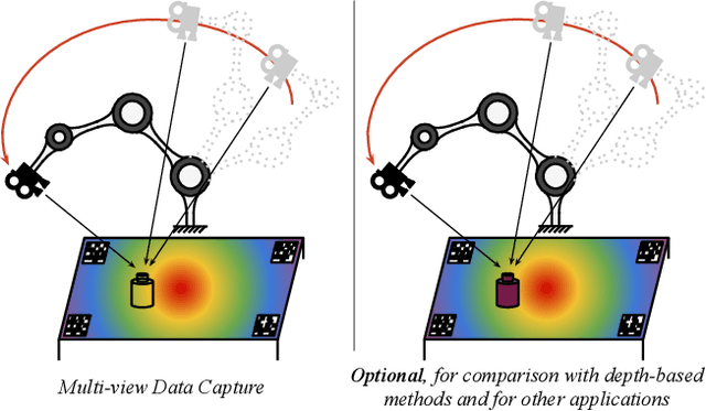 Figure 3 for KeyPose: Multi-view 3D Labeling and Keypoint Estimation for Transparent Objects