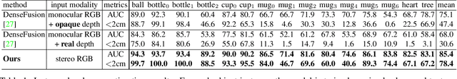 Figure 2 for KeyPose: Multi-view 3D Labeling and Keypoint Estimation for Transparent Objects