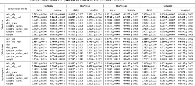 Figure 4 for A Deeper Look into Convolutions via Pruning