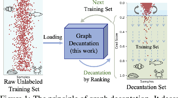 Figure 1 for Diving into Unified Data-Model Sparsity for Class-Imbalanced Graph Representation Learning