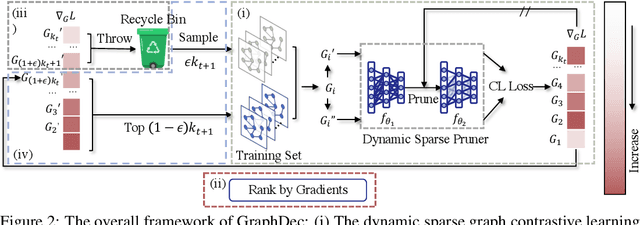 Figure 3 for Diving into Unified Data-Model Sparsity for Class-Imbalanced Graph Representation Learning
