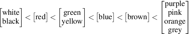 Figure 2 for Modeling Color Terminology Across Thousands of Languages