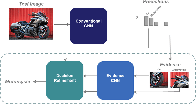 Figure 1 for Guided Zoom: Questioning Network Evidence for Fine-grained Classification