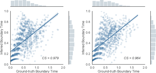 Figure 3 for STRODE: Stochastic Boundary Ordinary Differential Equation