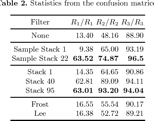 Figure 4 for Assessment of SAR Image Filtering using Adaptive Stack Filters