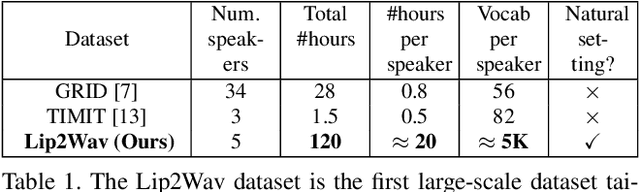 Figure 2 for Learning Individual Speaking Styles for Accurate Lip to Speech Synthesis