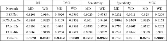 Figure 2 for Semantic Segmentation of Human Thigh Quadriceps Muscle in Magnetic Resonance Images