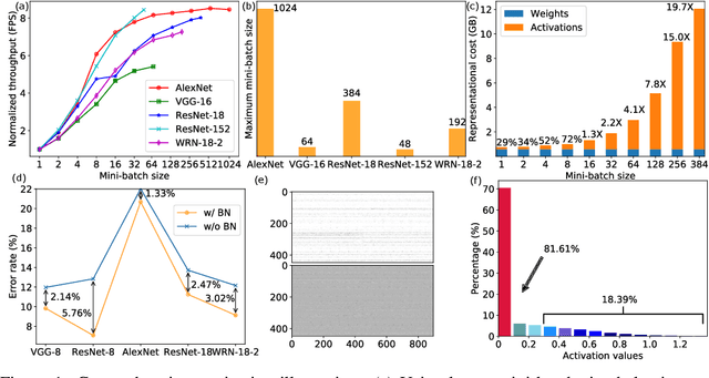 Figure 1 for Dynamic Sparse Graph for Efficient Deep Learning