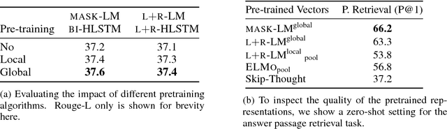 Figure 4 for Language Model Pre-training for Hierarchical Document Representations